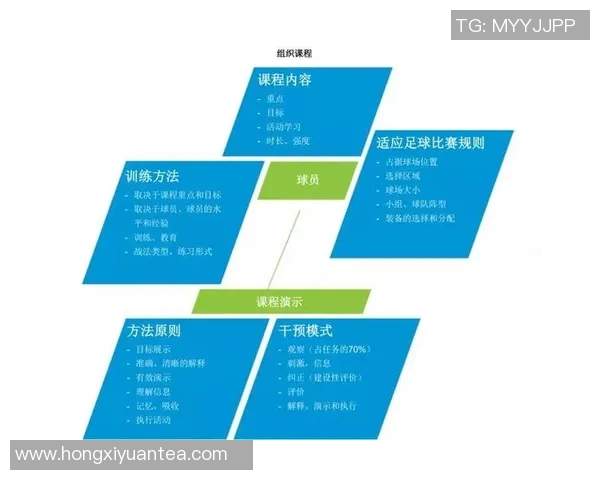 提升球场表现的足球技巧训练方法与实战应用解析