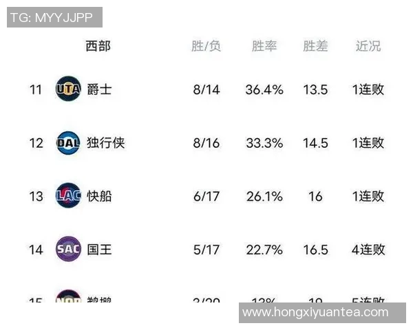 火箭队当前战绩排名情况及竞争对手分析